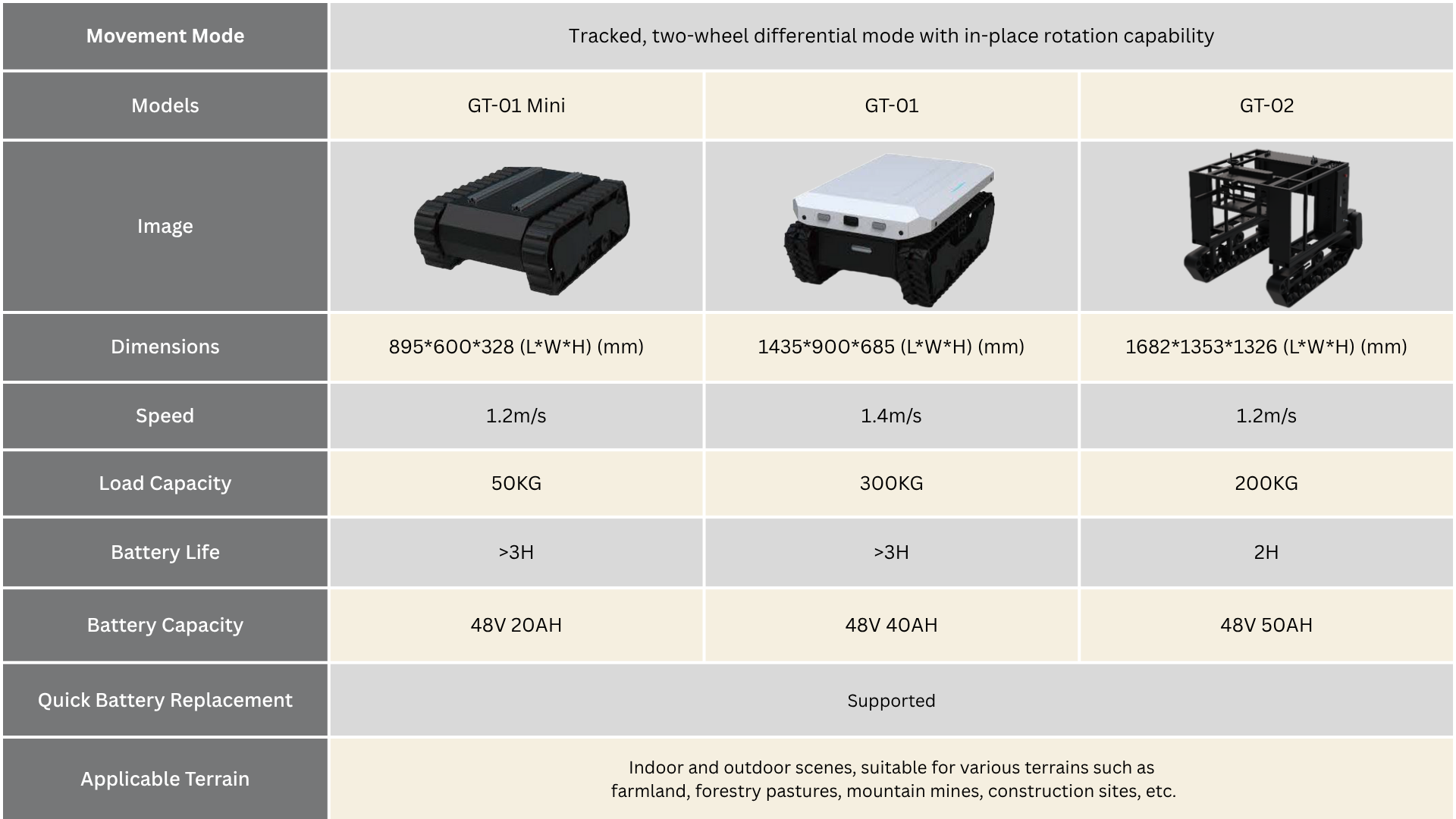 GT Series Tracked Mobile Robots -