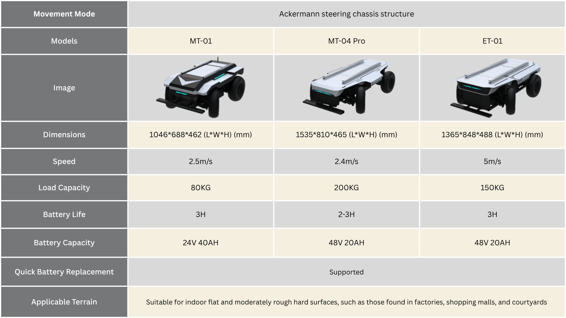 MT Series Ackermann Steering Robots -